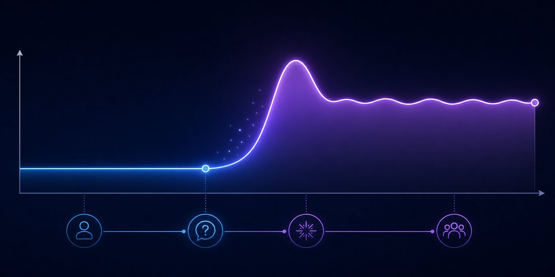 Conversation energy flow over time in a successful cam2cam chat