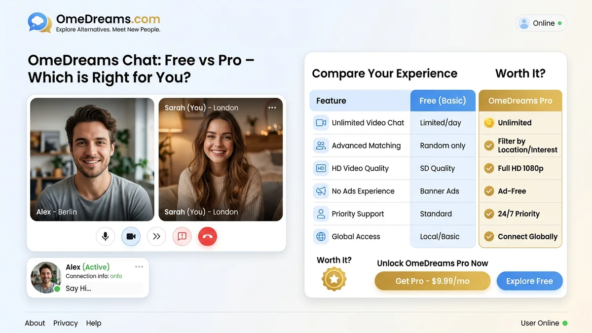 Free vs paid omegle alternatives